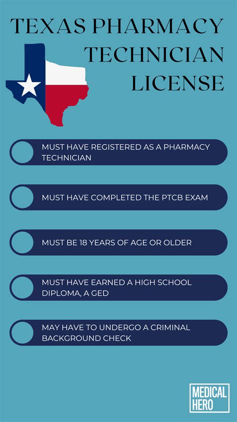 5 Steps To Obtain A Mass Pharmacy Tech License