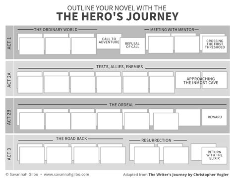 5 Steps To The Heros Journey Template