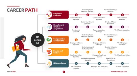 5 Tech Credit Union Career Paths To Explore