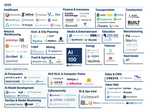 5 Tech Insights To Navigate Reviewslist.Uk