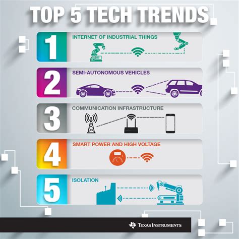 5 Tech Trends To Watch