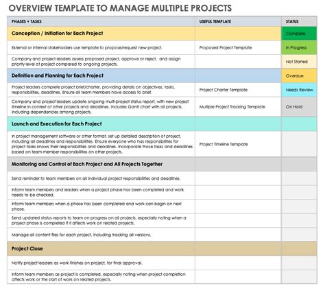 5 Templates For Managing Multiple Projects