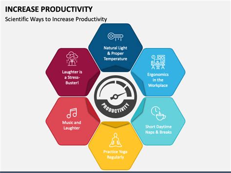 5 Timeline Slide Ppt Templates To Boost Productivity