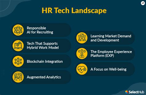 5 Trends Redefining The Hr Tech Landscape