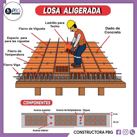 5 Ventajas Del Techo De Losa En ConstruccióN