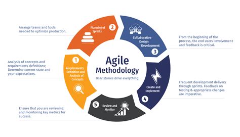 5 Ways Agile 1 Tech Boosts Business Efficiency