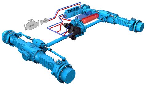 5 Ways Axle Tech Enhances Vehicle Performance