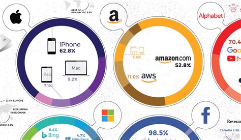 5 Ways Blue Bridge Tech Giants Dominate Markets