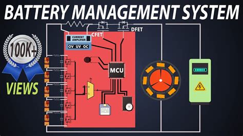 5 Ways Bms Tech Is Revolutionizing Battery Management