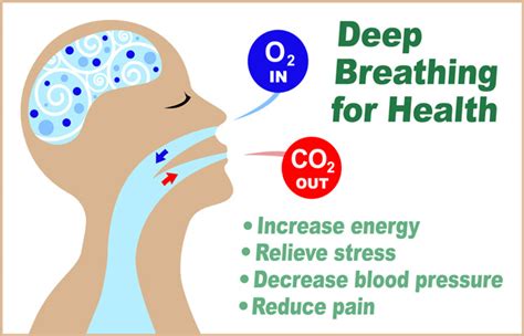 5 Ways Breath-A-Tech Improves Your Wellbeing