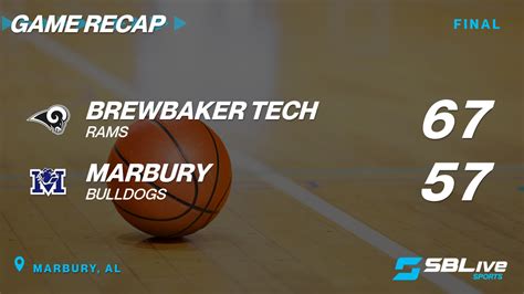 5 Ways Brewbaker Tech Dominates Basketball