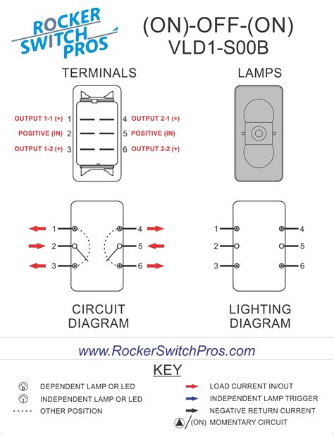 5 Ways Carling Tech Switches Enhance Vehicle Performance