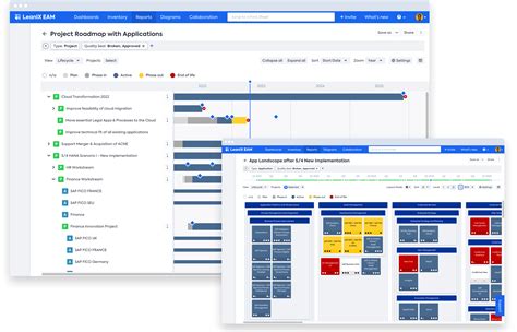 5 Ways Composable Tech Transforms Business Models