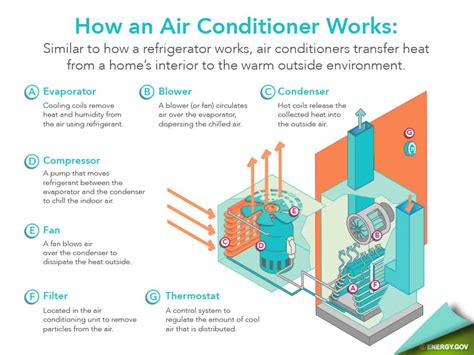 5 Ways Cool Tech Air Conditioning Machines Save You