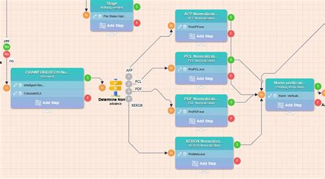 5 Ways Crawford Tech Simplifies Your Workflow