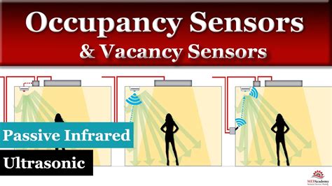 5 Ways Dual Tech Occupancy Sensors Save Energy