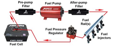 5 Ways Fuel Tech Efi Boosts Engine Performance