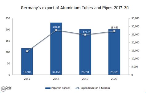 5 Ways German Auto Tech Dominates The Industry