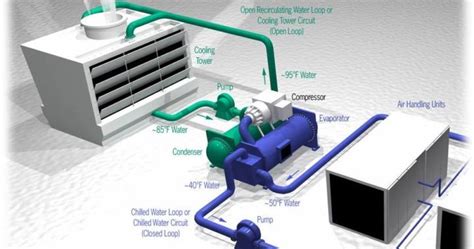 5 Ways Hi-Tech Duravent Improves Hvac Efficiency