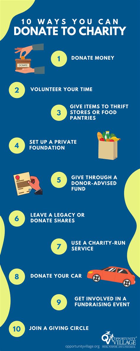 5 Ways It Support Can Help Charities Thrive