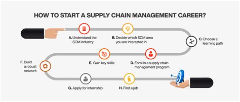 5 Ways Ivy Tech Boosts Supply Chain Management Careers