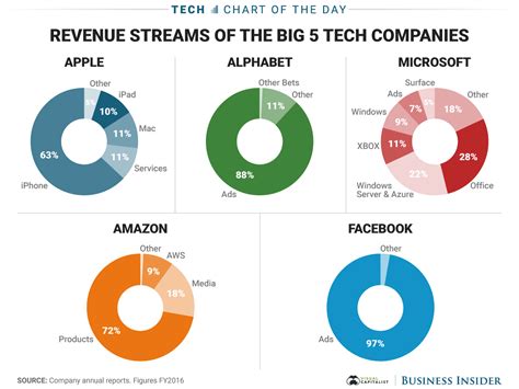 5 Ways Ivy Tech Dominates Marketing