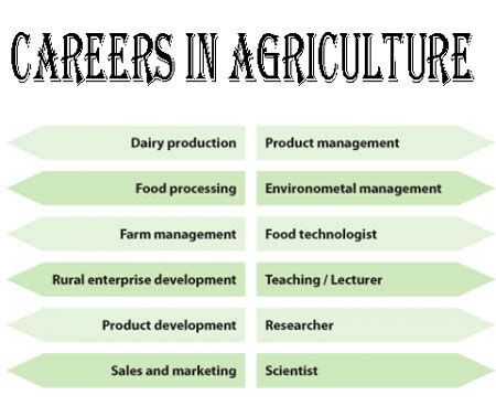 5 Ways Ivy Tech Prepares Students For Agriculture Careers