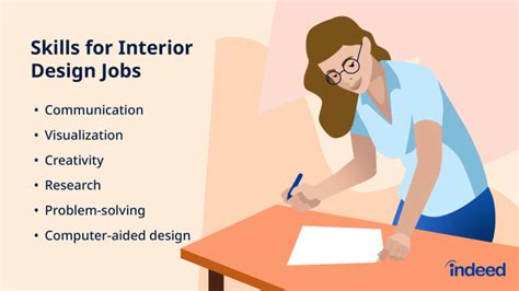 5 Ways Ivy Tech Prepares Students For Interior Design Careers