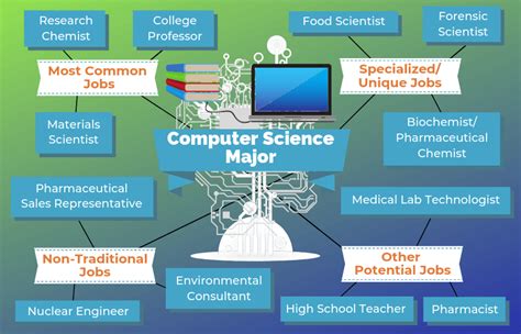 5 Ways Ivy Tech Prepares You For Computer Science Careers