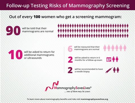 5 Ways Mammogram Tech Programs Save Lives