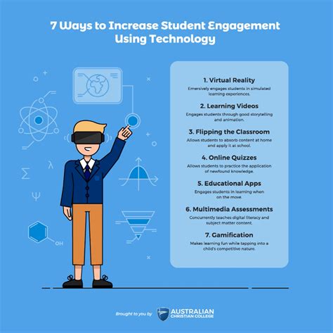 5 Ways Nus Monitor Tech Enhances Learning Experience