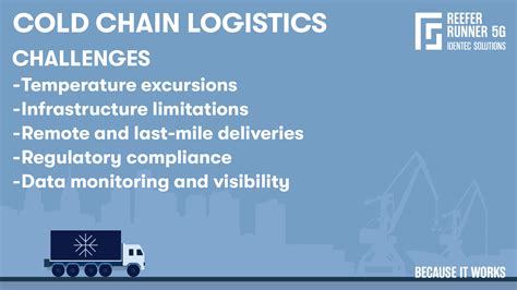 5 Ways Reefer Tech Is Revolutionizing Cold Chain Logistics