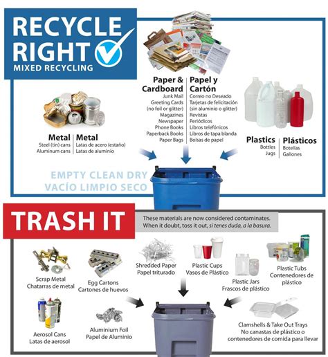 5 Ways Republic Services Revolutionizes Recycling