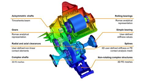 5 Ways Romax Tech Is Revolutionizing Energy Efficiency