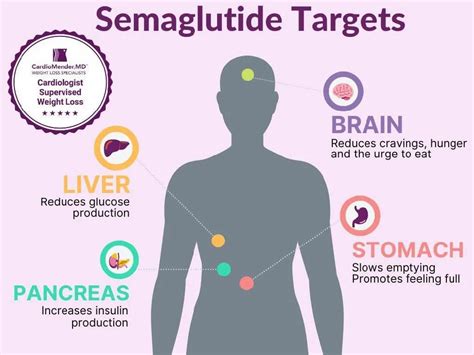 5 Ways Semaglutide Revolutionizes Hi-Tech Weight Loss