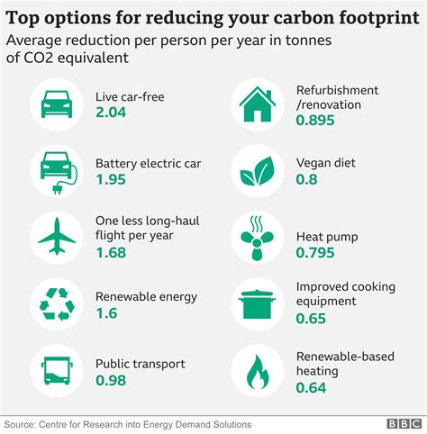 5 Ways Super Tech Def Reduces Emissions