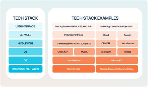 5 Ways Tech Products Stack Up