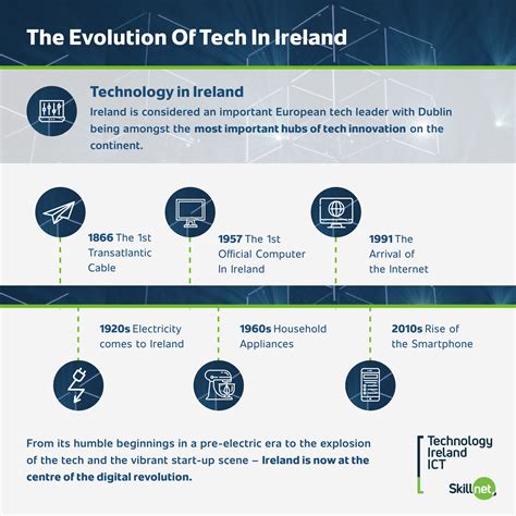 5 Ways Tech.Ie Is Revolutionizing Irish Tech Scene