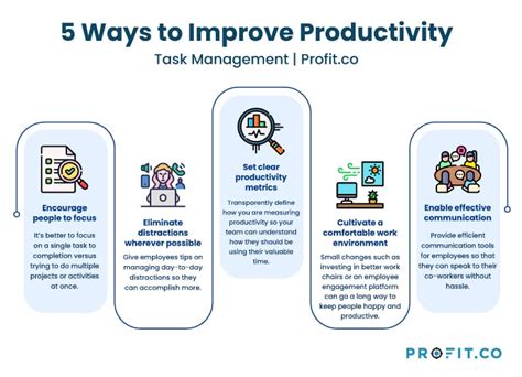 5 Ways Techlinic Boosts Business Productivity