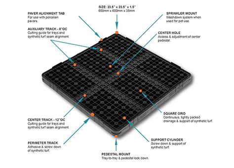 5 Ways Tile Tech Turf Tray Revolutionizes Flooring