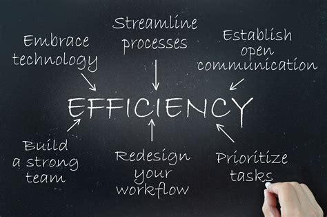 5 Ways To Boost Efficiency With Kv Tech