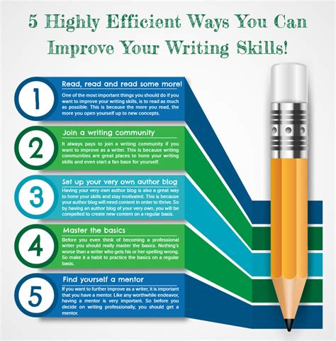 5 Ways To Boost Writing Skills At La Tech Writing Center