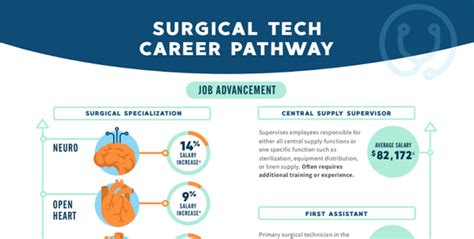 5 Ways To Bridge To A Surgical Tech Career