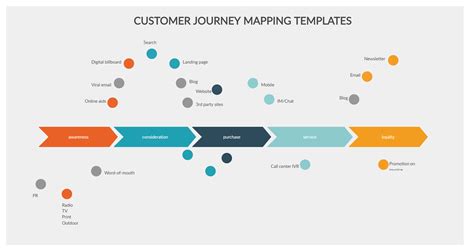 5 Ways To Create A Customer Journey Map Template