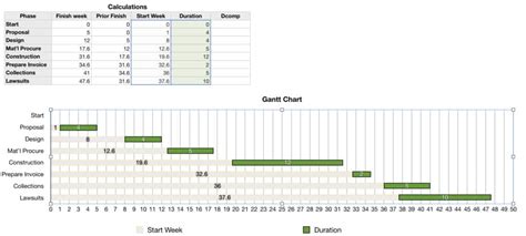 5 Ways To Create A Gantt Chart In Mac Numbers