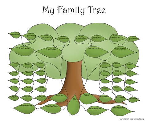 5 Ways To Create A Large Family Tree Template