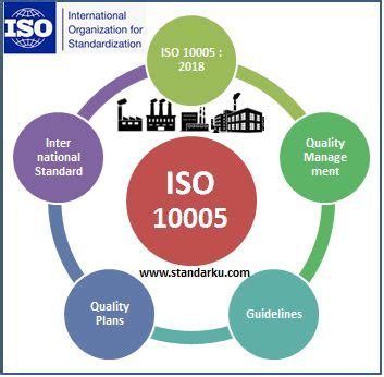 5 Ways To Create An Iso 10005 Quality Plan