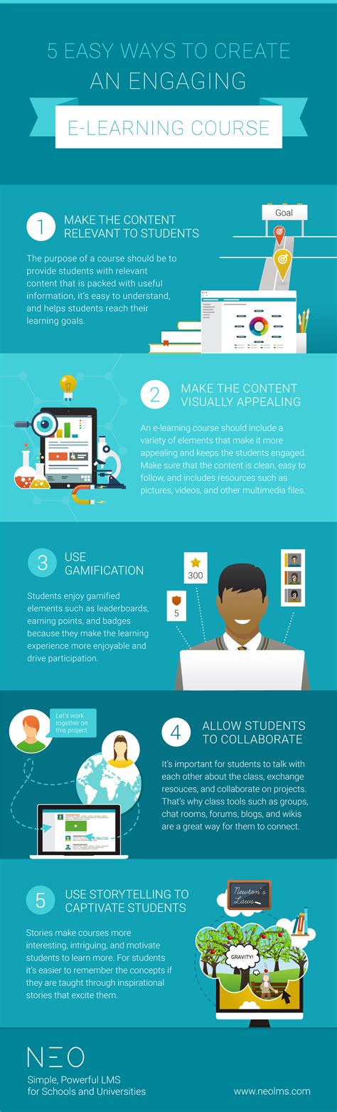 5 Ways To Create Engaging Online Course Flyers