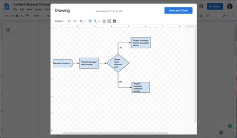 5 Ways To Create Flowcharts With Google Drawing Template