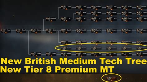 5 Ways To Dominate Wot Uk Tech Tree